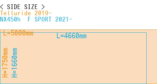 #Telluride 2019- + NX450h+ F SPORT 2021-